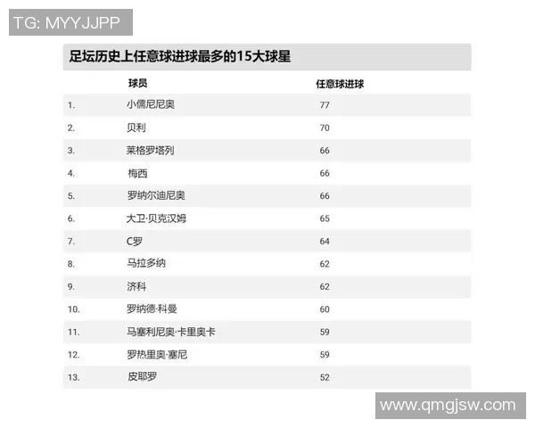 全球足球明星男子排行榜揭晓谁将成为2023年最佳球员的王者之争